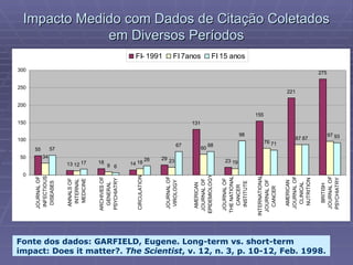 Impacto Medido com Dados de Citação Coletados em Diversos Períodos Fonte dos dados: GARFIELD, Eugene. Long-term vs. short-term impact: Does it matter?.  The Scientist , v. 12, n. 3, p. 10-12, Feb. 1998. 