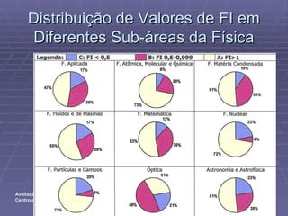 Distribuição de Valores de FI em Diferentes Sub-áreas da Física 
