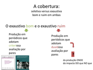 A cobertura:
seletiva versus exaustiva
bom e ruim em ambas

O exaustivo bom e o exaustivo ruim
Produção em
periódicos que
adotam
criteriosa
avaliação por
pares

Produção em
periódicos que
adotam
duvidosa
avaliação por
?
pares
da produção ONDE
do impacto DO que NO que

 