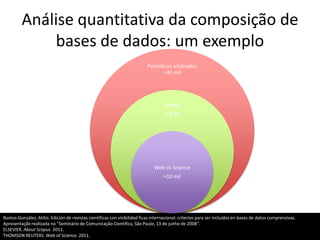 Análise quantitativa da composição de
bases de dados: um exemplo
Periódicos arbitrados
≈30 mil

Scopus
≈18 mil

Web os Science

≈10 mil

Bustos-González, Atilio. Edición de revistas científicas con visibilidad ficas internacional: criterios para ser incluidos en bases de datos comprensivas.
Apresentação realizada no "Seminário de Comunicação Científica, São Paulo, 13 de junho de 2008".
ELSEVIER. About Scopus. 2011.
THOMSON REUTERS. Web of Science. 2011.

 