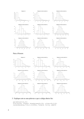 Para a Poisson:
3. Explique com as suas palavras o que o código abaixo faz:
par(mfrow=c(1,3))
hist(notas, freq=F, breaks=seq(4,10), ylim=c(0,0.8))
curve(dnorm(x,7.01,1.111006), from=4, to=10, add=T)
2
Histogram of x
x
0 5 10 15
0
100
200
300
400
500
600
Histograma da média amostral de x
z
0 2 4 6 8 10
0
50
100
150
Histograma da média amostral de x
z
0 1 2 3 4 5
0
20
40
60
80
100
120
Histograma da média amostral de x
z
1 2 3 4
0
50
100
150
Histograma da média amostral de x
z
1 2 3 4
0
50
100
150
200
Histograma da média amostral de x
z
1.0 1.5 2.0 2.5 3.0 3.5
0
20
40
60
80
Histograma da média amostral de x
z
1.0 1.5 2.0 2.5 3.0 3.5
0
20
40
60
80
100
Histograma da média amostral de x
z
1.0 1.5 2.0 2.5 3.0 3.5
0
20
40
60
80
100
Histograma da média amostral de x
z
1.6 1.8 2.0 2.2 2.4 2.6
0
20
40
60
80
100
Histogram of x
x
0 2 4 6 8
0
50
100
150
200
Histograma da média amostral de x
z
0 2 4 6 8
0
50
100
150
Histograma da média amostral de x
z
1 2 3 4 5 6
0
20
40
60
80
100
140
Histograma da média amostral de x
z
2.0 2.5 3.0 3.5 4.0 4.5
0
20
40
60
Histograma da média amostral de x
z
2.0 2.5 3.0 3.5 4.0 4.5
0
20
40
60
80
Histograma da média amostral de x
z
2.0 2.5 3.0 3.5 4.0
0
20
40
60
80
100
Histograma da média amostral de x
z
2.0 2.5 3.0 3.5 4.0
0
20
40
60
80
100
Histograma da média amostral de x
z
2.0 2.5 3.0 3.5 4.0
0
20
40
60
80
100
140
Histograma da média amostral de x
z
2.6 2.8 3.0 3.2 3.4 3.6
0
20
40
60
80
100
120
 