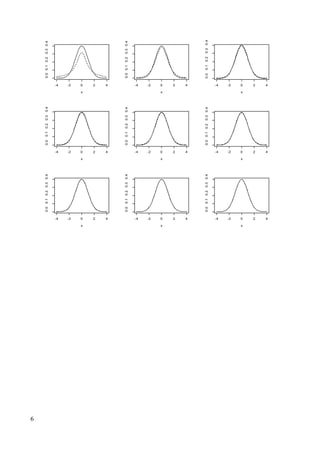 6
-4 -2 0 2 4
0.0
0.1
0.2
0.3
0.4
x
-4 -2 0 2 4
0.0
0.1
0.2
0.3
0.4
x
-4 -2 0 2 4
0.0
0.1
0.2
0.3
0.4
x
-4 -2 0 2 4
0.0
0.1
0.2
0.3
0.4
x
-4 -2 0 2 4
0.0
0.1
0.2
0.3
0.4
x
-4 -2 0 2 4
0.0
0.1
0.2
0.3
0.4
x
-4 -2 0 2 4
0.0
0.1
0.2
0.3
0.4
x
-4 -2 0 2 4
0.0
0.1
0.2
0.3
0.4
x
-4 -2 0 2 4
0.0
0.1
0.2
0.3
0.4
x
 