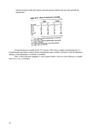número de pares onde pelo menos uma das pessoas faleceu até um certo período de
seguimento:
O total de pares no estudo foi de 151 viúvos e 544 viúvas, sempre na proporção de 1:1.
Considerando que todos os pares foram considerados para a análise, formula o teste de hipóteses,
aplique o teste adequado, e comente o resultado.
Obs.: Como está meio apagado: n1 são os pares onde o viúvo ou viúva faleceu e o casado
está vivo e o n2, o contrário.
22
 