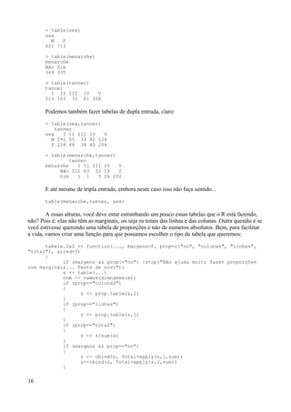 > table(sex)
sex
M F
621 713
> table(menarche)
menarche
Não Sim
369 335
> table(tanner)
tanner
I II III IV V
515 103 72 81 328
Podemos também fazer tabelas de dupla entrada, claro:
> table(sex,tanner)
tanner
sex I II III IV V
M 291 55 34 41 124
F 224 48 38 40 204
> table(menarche,tanner)
tanner
menarche I II III IV V
Não 221 43 32 14 2
Sim 1 1 5 26 202
E até mesmo de tripla entrada, embora neste caso isso não faça sentido...
table(menarche,tanner, sex)
A essas alturas, você deve estar estranhando um pouco essas tabelas que o R está fazendo,
não? Pois é: elas não têm as marginais, ou seja os totais das linhas e das colunas. Outra questão é se
você estivesse querendo uma tabela de proporções e não de números absolutos. Bem, para facilitar
a vida, vamos criar uma função para que possamos escolher o tipo de tabela que queremos:
tabela.2x2 <- function(..., margens=F, prop=c("no", "colunas", "linhas",
"total"), arred=3)
{
if (margens && prop!="no") {stop("Não ajuda muito fazer proporções
com marginais... Tente de novo")}
z <- table(...)
nnm <- names(dimnames(x))
if (prop=="colunas")
{
z <- prop.table(z,2)
}
if (prop=="linhas")
{
z <- prop.table(z,1)
}
if (prop=="total")
{
z <- z/sum(z)
}
if (margens && prop=="no")
{
z <- cbind(z, Total=apply(z,1,sum))
z<-rbind(z, Total=apply(z,2,sum))
}
16
 