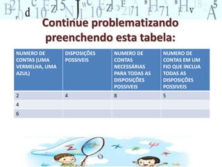 Continue problematizando
preenchendo esta tabela:
NUMERO DE
CONTAS (UMA
VERMELHA, UMA
AZUL)
DISPOSIÇÕES
POSSIVEIS
NUMERO DE
CONTAS
NECESSÁRIAS
PARA TODAS AS
DISPOSIÇÕES
POSSIVEIS
NUMERO DE
CONTAS EM UM
FIO QUE INCLUA
TODAS AS
DISPOSIÇÕES
POSSIVEIS
2 4 8 5
4
6
 