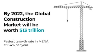 By 2022, the Global
Construction
Market will be
worth $13 trillion
Fastest growth rate in MENA
at 6.4% per year
 
