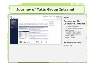 Journey of Tatts Group Intranet

                         2007
                         Generation II:
                         Corporate Intranet
                         -   Corporate Colours
                         -   Corporate Information
                         -   Noticeboard
                         -   More HR information
                         -   Links to applications
                         -   Team Sites
                         -   Project Sites


                         SharePoint 2007
                         Owner: HR
 
