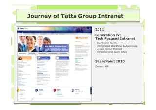 Journey of Tatts Group Intranet

                     2011
                     Generation IV:
                     Task Focused Intranet
                     -   Electronic Forms
                     -   Integrated Workflow & Approvals
                     -   Areas colour themed
                     -   Personal and Team Sites



                     SharePoint 2010
                     Owner: HR
 