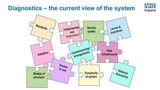 Diagnostics – the current view of the system
Complexity
of system
Models of
provision
Service
quality
Data
Infrastrucure
 