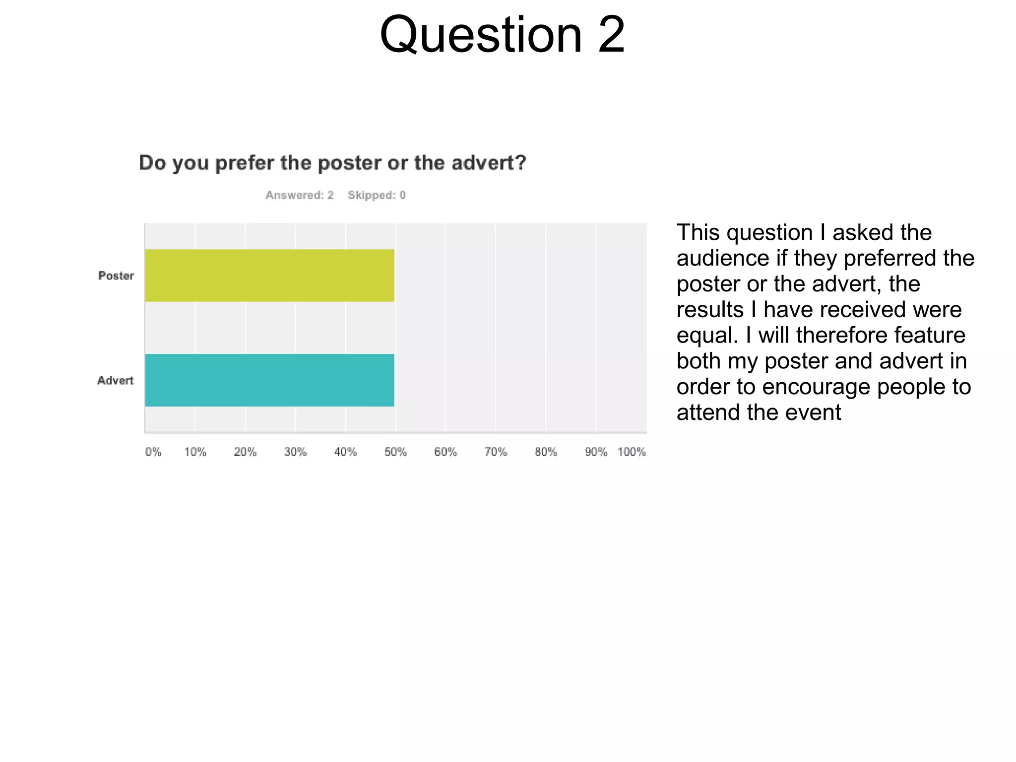 Question 2
This question I asked the
audience if they preferred the
poster or the advert, the
results I have received were
equal. I will therefore feature
both my poster and advert in
order to encourage people to
attend the event
 