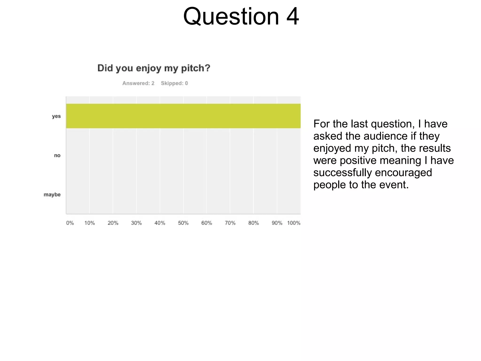 Question 4
For the last question, I have
asked the audience if they
enjoyed my pitch, the results
were positive meaning I have
successfully encouraged
people to the event.
 