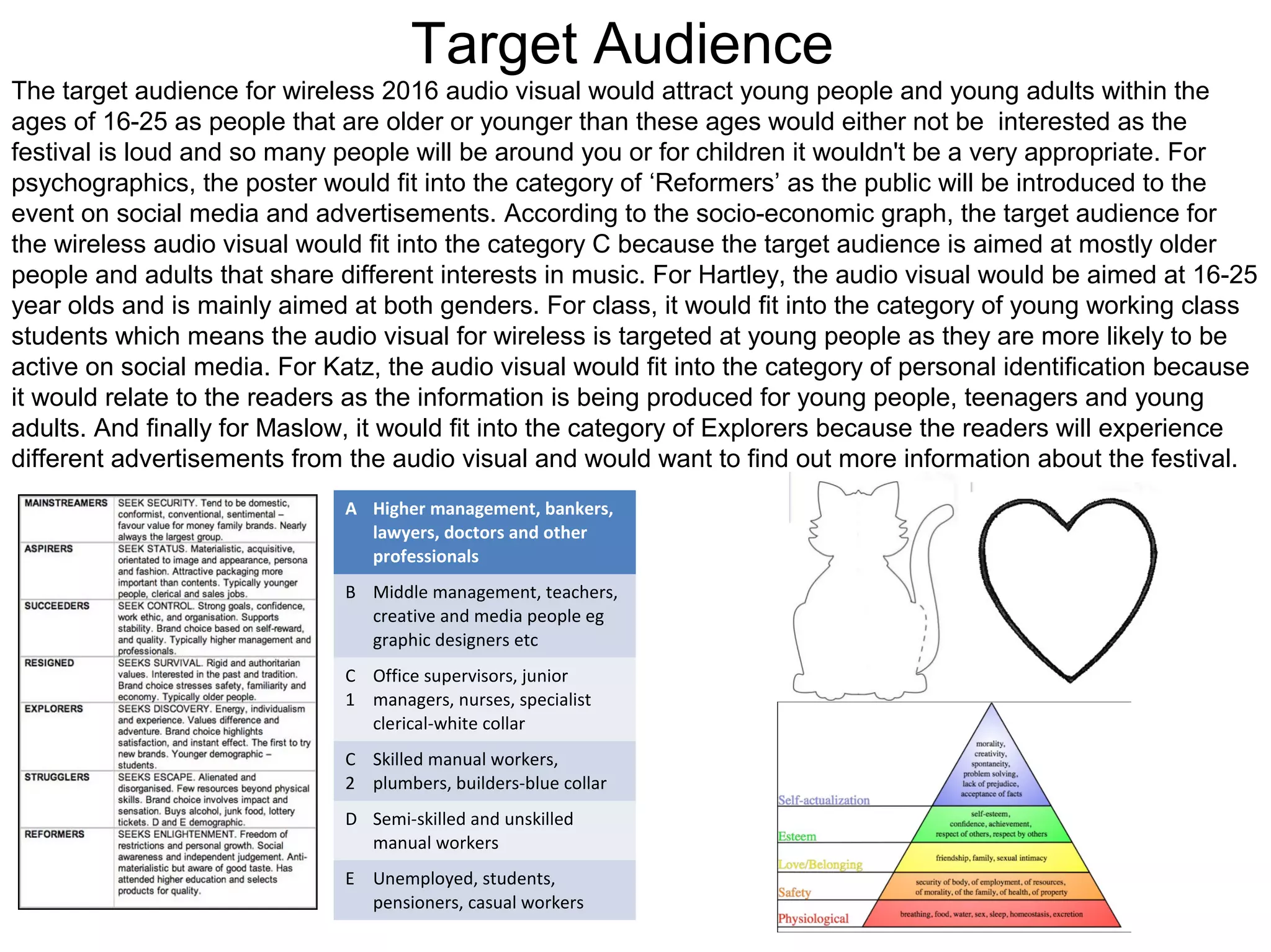 Target Audience
The target audience for wireless 2016 audio visual would attract young people and young adults within the
ages of 16-25 as people that are older or younger than these ages would either not be interested as the
festival is loud and so many people will be around you or for children it wouldn't be a very appropriate. For
psychographics, the poster would fit into the category of ‘Reformers’ as the public will be introduced to the
event on social media and advertisements. According to the socio-economic graph, the target audience for
the wireless audio visual would fit into the category C because the target audience is aimed at mostly older
people and adults that share different interests in music. For Hartley, the audio visual would be aimed at 16-25
year olds and is mainly aimed at both genders. For class, it would fit into the category of young working class
students which means the audio visual for wireless is targeted at young people as they are more likely to be
active on social media. For Katz, the audio visual would fit into the category of personal identification because
it would relate to the readers as the information is being produced for young people, teenagers and young
adults. And finally for Maslow, it would fit into the category of Explorers because the readers will experience
different advertisements from the audio visual and would want to find out more information about the festival.
A Higher management, bankers,
lawyers, doctors and other
professionals
B Middle management, teachers,
creative and media people eg
graphic designers etc
C
1
Office supervisors, junior
managers, nurses, specialist
clerical-white collar
C
2
Skilled manual workers,
plumbers, builders-blue collar
D Semi-skilled and unskilled
manual workers
E Unemployed, students,
pensioners, casual workers
 