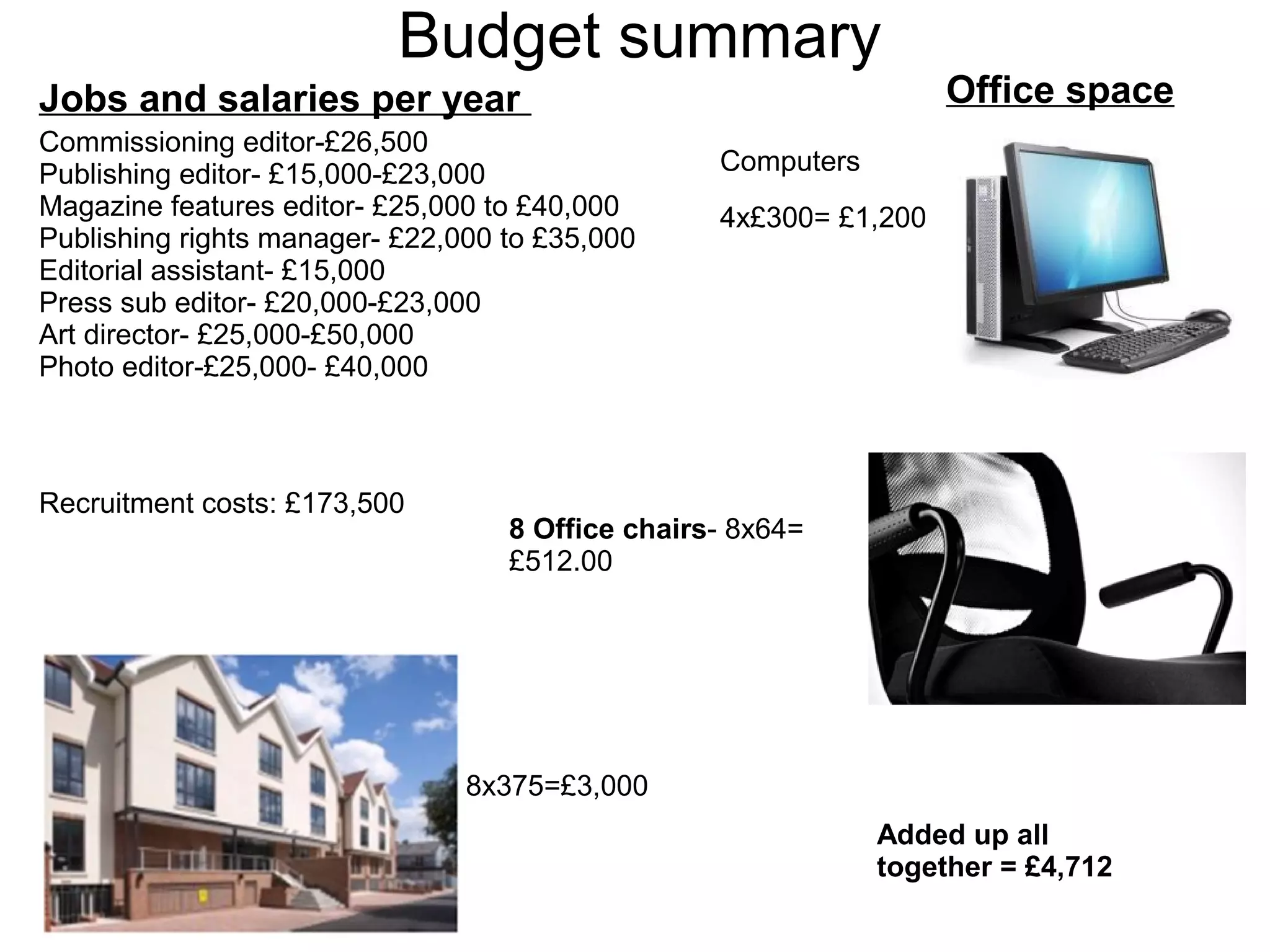 Budget summary
Jobs and salaries per year
Commissioning editor-£26,500
Publishing editor- £15,000-£23,000
Magazine features editor- £25,000 to £40,000
Publishing rights manager- £22,000 to £35,000
Editorial assistant- £15,000
Press sub editor- £20,000-£23,000
Art director- £25,000-£50,000
Photo editor-£25,000- £40,000
Recruitment costs: £173,500
Office space
8x375=£3,000
8 Office chairs- 8x64=
£512.00
4x£300= £1,200
Computers
Added up all
together = £4,712
 