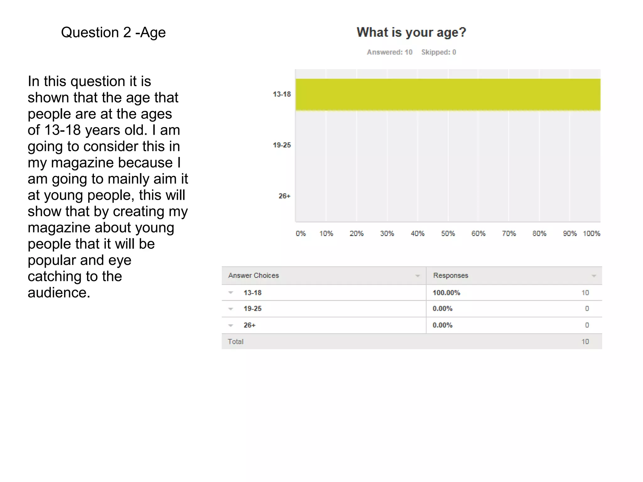 Question 2 -Age
In this question it is
shown that the age that
people are at the ages
of 13-18 years old. I am
going to consider this in
my magazine because I
am going to mainly aim it
at young people, this will
show that by creating my
magazine about young
people that it will be
popular and eye
catching to the
audience.
 