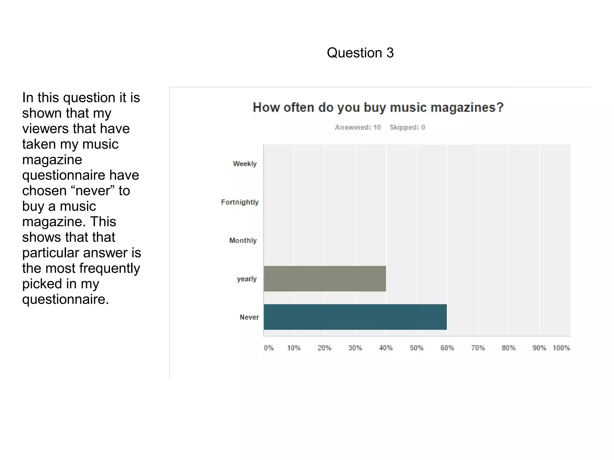Question 3
In this question it is
shown that my
viewers that have
taken my music
magazine
questionnaire have
chosen “never” to
buy a music
magazine. This
shows that that
particular answer is
the most frequently
picked in my
questionnaire.
 