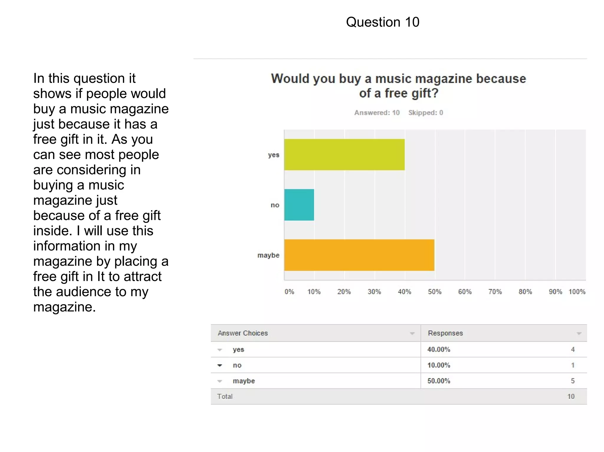 Question 10
In this question it
shows if people would
buy a music magazine
just because it has a
free gift in it. As you
can see most people
are considering in
buying a music
magazine just
because of a free gift
inside. I will use this
information in my
magazine by placing a
free gift in It to attract
the audience to my
magazine.
 