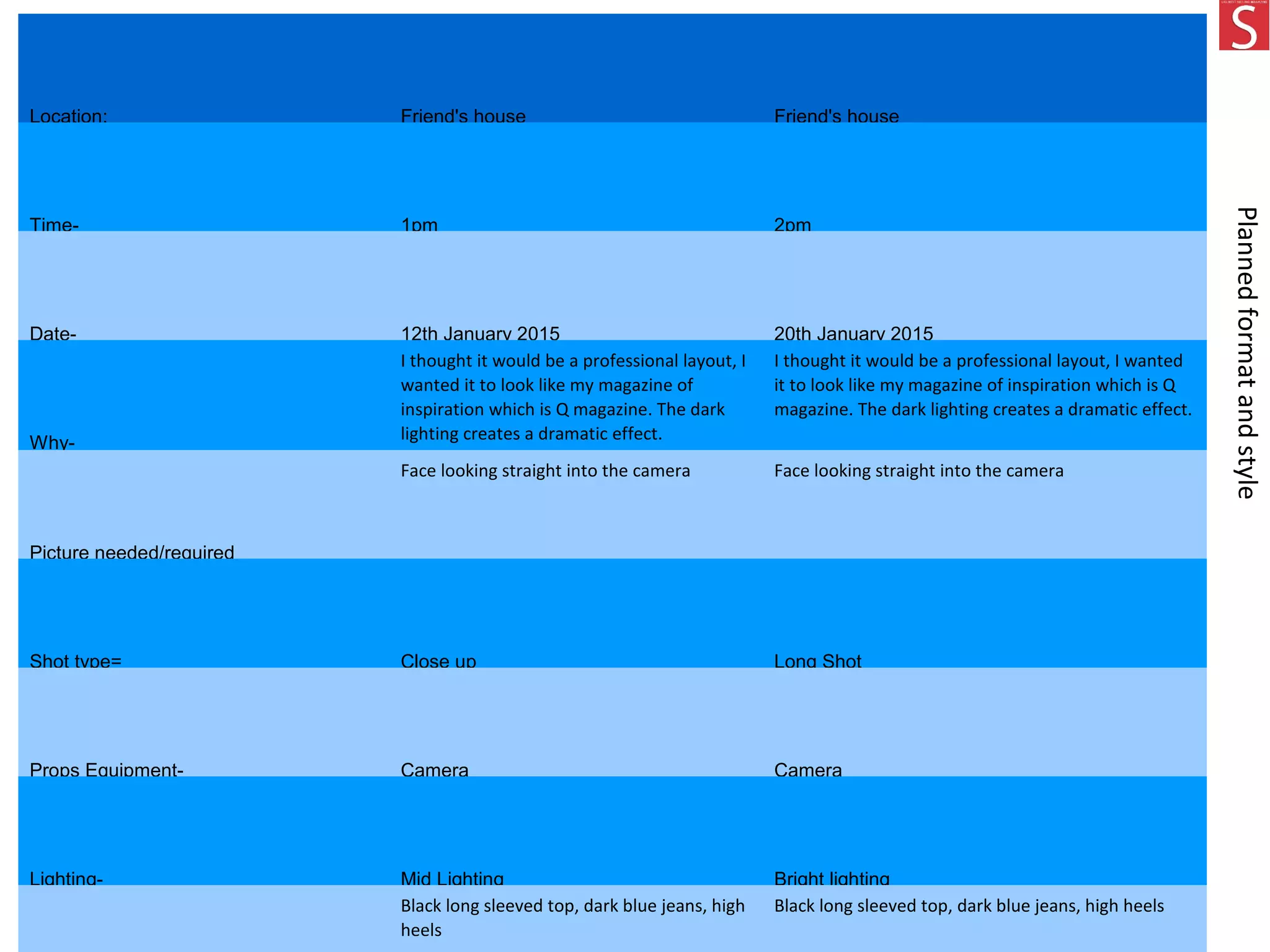 Location: Friend's house Friend's house
Time- 1pm 2pm
Date- 12th January 2015 20th January 2015
Why-
I thought it would be a professional layout, I
wanted it to look like my magazine of
inspiration which is Q magazine. The dark
lighting creates a dramatic effect.
I thought it would be a professional layout, I wanted
it to look like my magazine of inspiration which is Q
magazine. The dark lighting creates a dramatic effect.
Picture needed/required
Face looking straight into the camera Face looking straight into the camera
Shot type= Close up Long Shot
Props Equipment- Camera Camera
Lighting- Mid Lighting Bright lighting
Black long sleeved top, dark blue jeans, high
heels
Black long sleeved top, dark blue jeans, high heels
Plannedformatandstyle
 