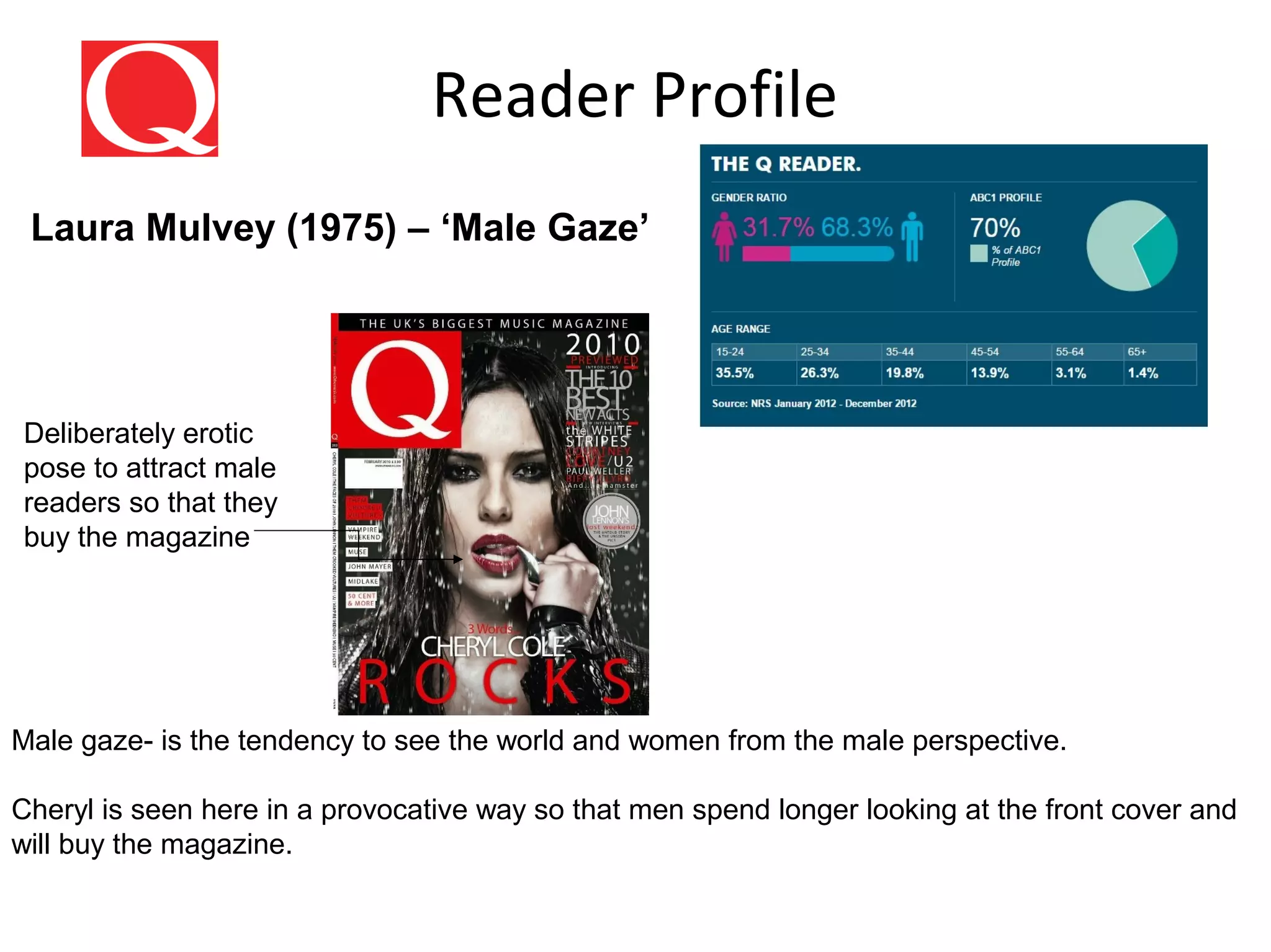 Reader Profile
Laura Mulvey (1975) – ‘Male Gaze’
Male gaze- is the tendency to see the world and women from the male perspective.
Deliberately erotic
pose to attract male
readers so that they
buy the magazine
Cheryl is seen here in a provocative way so that men spend longer looking at the front cover and
will buy the magazine.
 