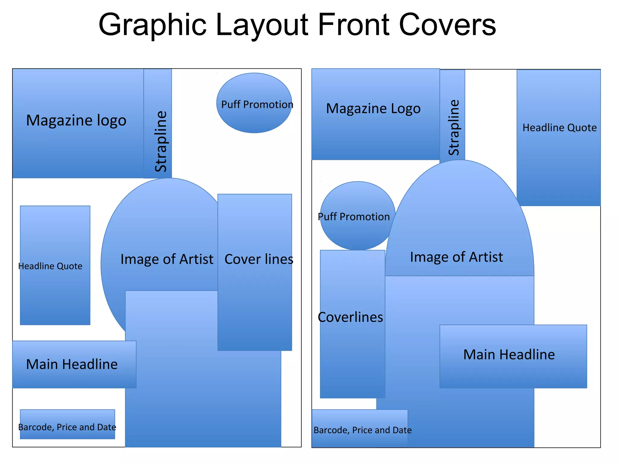 Graphic Layout Front Covers
Magazine logo
Strapline
Puff Promotion
Image of ArtistHeadline Quote
Cover lines
Magazine Logo
Strapline
Headline Quote
Puff Promotion
Image of Artist
Main Headline
Coverlines
Barcode, Price and DateBarcode, Price and Date
Main Headline
 
