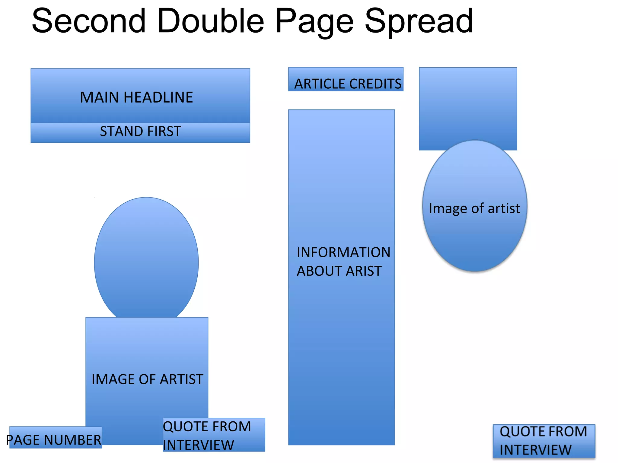 Second Double Page Spread
MAIN HEADLINE
STAND FIRST
IMAGE OF ARTIST
PAGE NUMBER
QUOTE FROM
INTERVIEW
ARTICLE CREDITS
INFORMATION
ABOUT ARIST
Image of artist
 