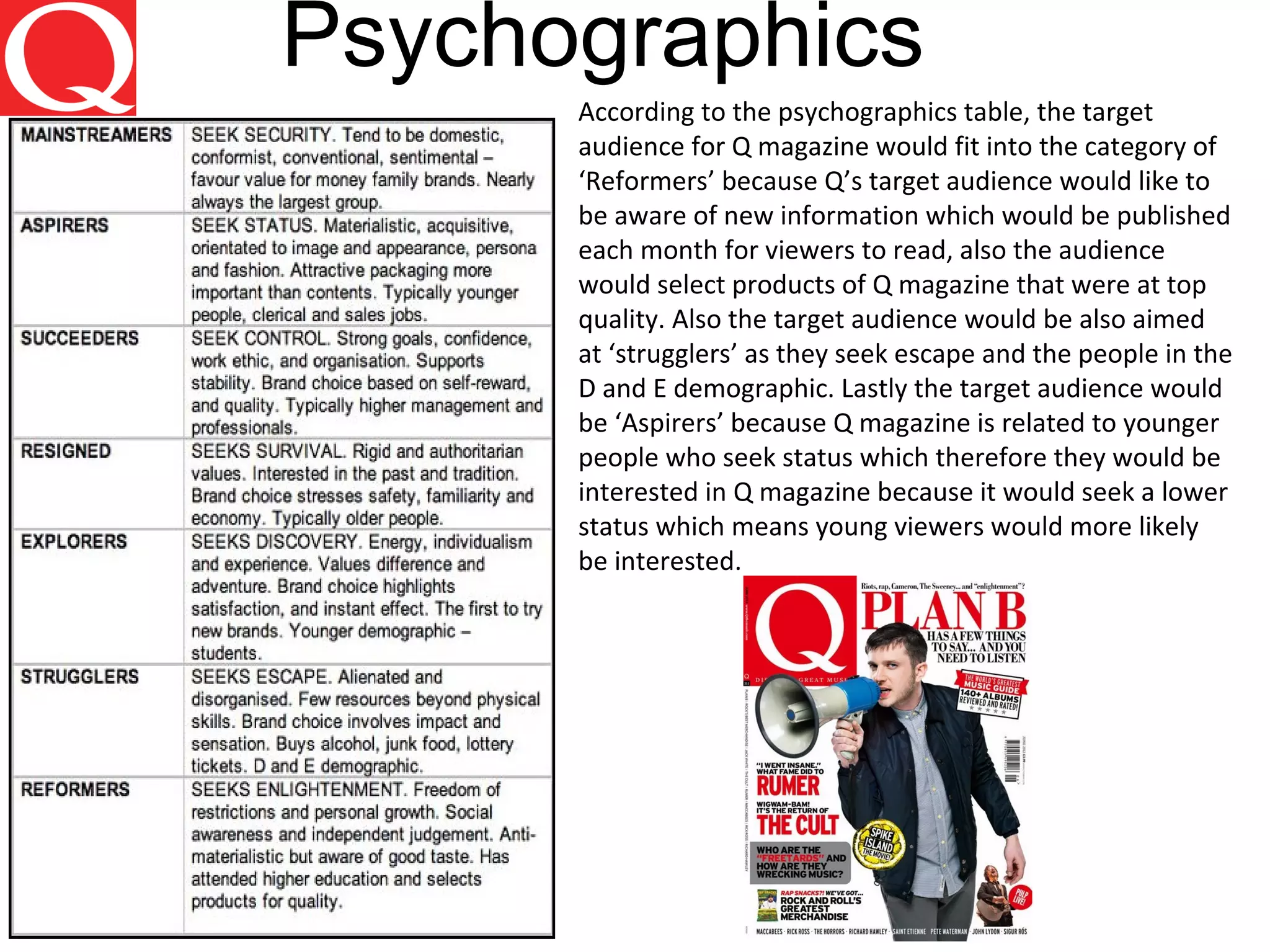 Psychographics
According to the psychographics table, the target
audience for Q magazine would fit into the category of
‘Reformers’ because Q’s target audience would like to
be aware of new information which would be published
each month for viewers to read, also the audience
would select products of Q magazine that were at top
quality. Also the target audience would be also aimed
at ‘strugglers’ as they seek escape and the people in the
D and E demographic. Lastly the target audience would
be ‘Aspirers’ because Q magazine is related to younger
people who seek status which therefore they would be
interested in Q magazine because it would seek a lower
status which means young viewers would more likely
be interested.
 