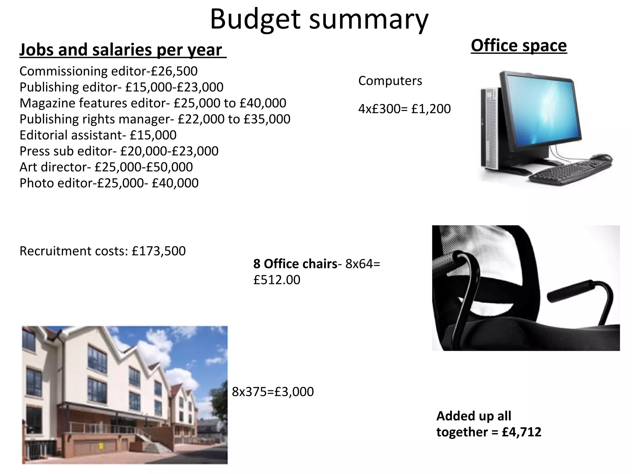 Budget summary
Jobs and salaries per year
Commissioning editor-£26,500
Publishing editor- £15,000-£23,000
Magazine features editor- £25,000 to £40,000
Publishing rights manager- £22,000 to £35,000
Editorial assistant- £15,000
Press sub editor- £20,000-£23,000
Art director- £25,000-£50,000
Photo editor-£25,000- £40,000
Recruitment costs: £173,500
Office space
8x375=£3,000
8 Office chairs- 8x64=
£512.00
4x£300= £1,200
Computers
Added up all
together = £4,712
 