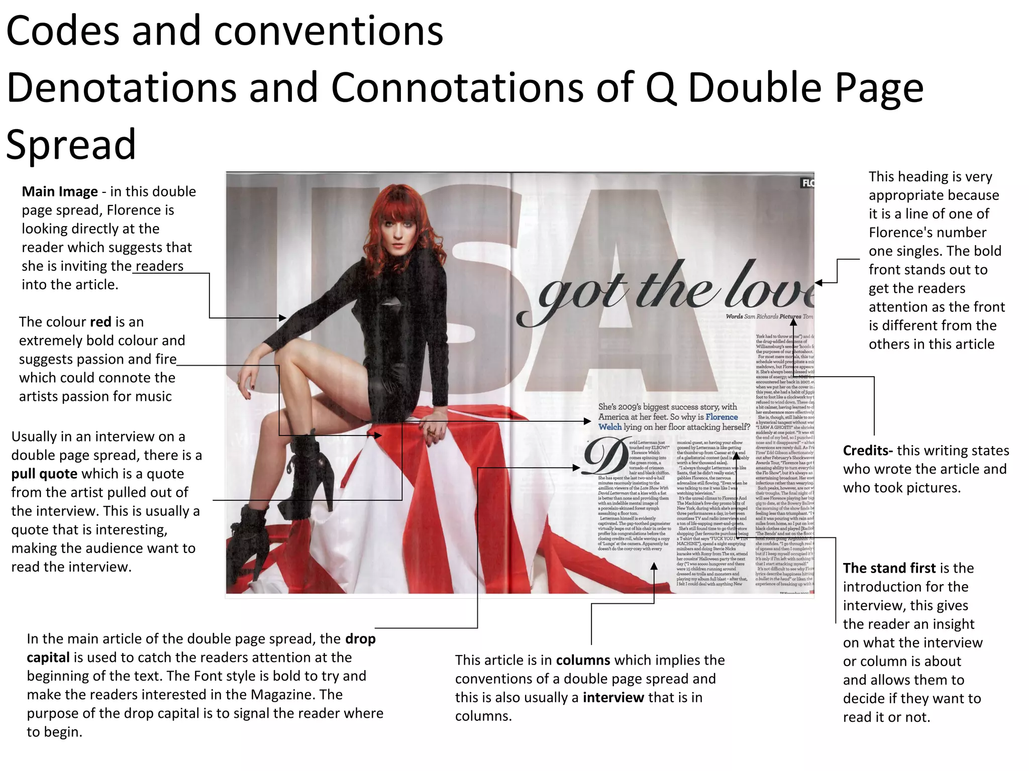 Main Image - in this double
page spread, Florence is
looking directly at the
reader which suggests that
she is inviting the readers
into the article.
In the main article of the double page spread, the drop
capital is used to catch the readers attention at the
beginning of the text. The Font style is bold to try and
make the readers interested in the Magazine. The
purpose of the drop capital is to signal the reader where
to begin.
This article is in columns which implies the
conventions of a double page spread and
this is also usually a interview that is in
columns.
This heading is very
appropriate because
it is a line of one of
Florence's number
one singles. The bold
front stands out to
get the readers
attention as the front
is different from the
others in this article
The colour red is an
extremely bold colour and
suggests passion and fire
which could connote the
artists passion for music
The stand first is the
introduction for the
interview, this gives
the reader an insight
on what the interview
or column is about
and allows them to
decide if they want to
read it or not.
Credits- this writing states
who wrote the article and
who took pictures.
Usually in an interview on a
double page spread, there is a
pull quote which is a quote
from the artist pulled out of
the interview. This is usually a
quote that is interesting,
making the audience want to
read the interview.
Codes and conventions
Denotations and Connotations of Q Double Page
Spread
 