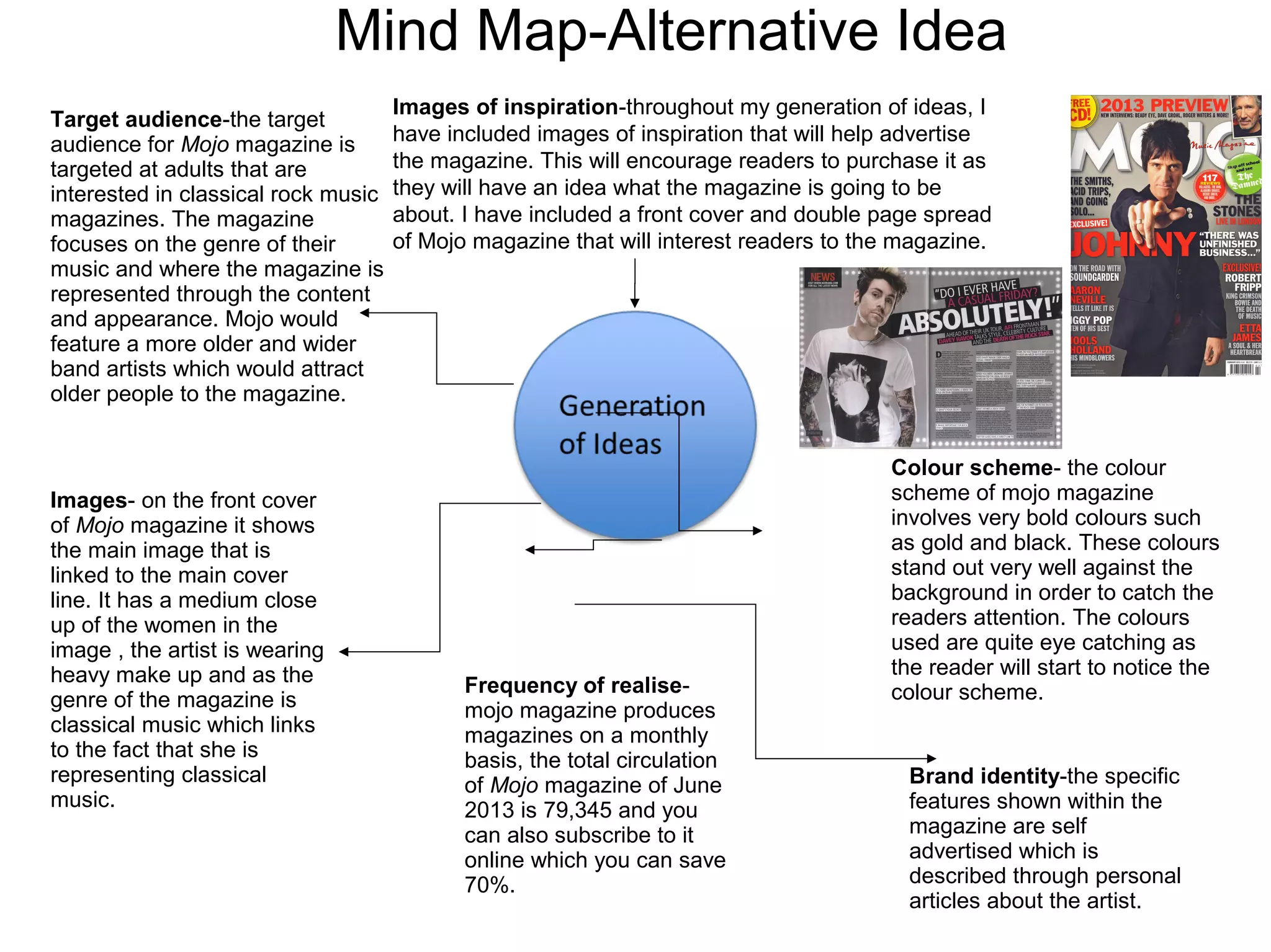 Mind Map-Alternative Idea
Target audience-the target
audience for Mojo magazine is
targeted at adults that are
interested in classical rock music
magazines. The magazine
focuses on the genre of their
music and where the magazine is
represented through the content
and appearance. Mojo would
feature a more older and wider
band artists which would attract
older people to the magazine.
Images- on the front cover
of Mojo magazine it shows
the main image that is
linked to the main cover
line. It has a medium close
up of the women in the
image , the artist is wearing
heavy make up and as the
genre of the magazine is
classical music which links
to the fact that she is
representing classical
music.
Colour scheme- the colour
scheme of mojo magazine
involves very bold colours such
as gold and black. These colours
stand out very well against the
background in order to catch the
readers attention. The colours
used are quite eye catching as
the reader will start to notice the
colour scheme.
Brand identity-the specific
features shown within the
magazine are self
advertised which is
described through personal
articles about the artist.
Frequency of realise-
mojo magazine produces
magazines on a monthly
basis, the total circulation
of Mojo magazine of June
2013 is 79,345 and you
can also subscribe to it
online which you can save
70%.
Images of inspiration-throughout my generation of ideas, I
have included images of inspiration that will help advertise
the magazine. This will encourage readers to purchase it as
they will have an idea what the magazine is going to be
about. I have included a front cover and double page spread
of Mojo magazine that will interest readers to the magazine.
 