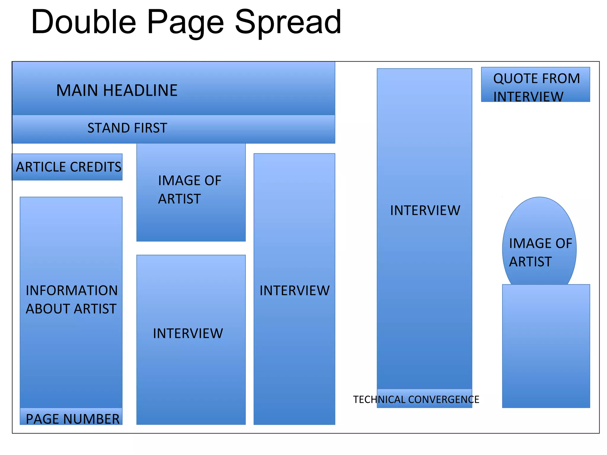 Double Page Spread
MAIN HEADLINE
STAND FIRST
ARTICLE CREDITS
IMAGE OF
ARTIST
INFORMATION
ABOUT ARTIST
PAGE NUMBER
INTERVIEW
INTERVIEW
QUOTE FROM
INTERVIEW
INTERVIEW
TECHNICAL CONVERGENCE
IMAGE OF
ARTIST
 