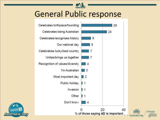 General Public response
 