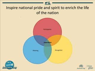Inspire national pride and spirit to enrich the life
of the nation
 