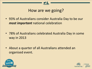 How are we going?
• 93% of Australians consider Australia Day to be our
most important national celebration
• 78% of Australians celebrated Australia Day in some
way in 2013
• About a quarter of all Australians attended an
organised event.
 