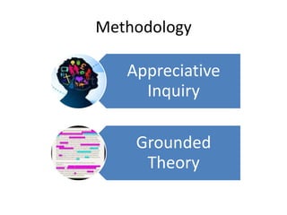 Methodology

   Appreciative
     Inquiry

    Grounded
     Theory
 