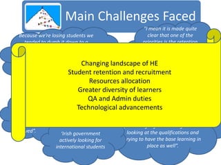Main Challenges Faced
                                                       “I mean it is made quite
  Because we’re losing students we                       clear that one of the
     tended to dumb it down to a                       priorities is the retention
   certain extent I think in order to                     of students. As that
      get them there [graduate].                        would be a marker for
     What we give them is notChanging landscape
                                 as                    of HE resources in the
                                                         even
    engaging as it used to be or it                              future”.
               can be” Student retention and recruitment
                                 Resources allocation
                                            ““…post-grad becomes just the norm,
                             Greater diversity of learners the norm, but you
                                             and we know it is
“I suppose if we are            QA and Admin dutieshave certain levels to
                                               do have to
successful in engaging
students, hopefully
                             Technological advancements learning and that
                                             access that sort of
                                               isn’t always taken into any sort of
fewer should drop out,                        consideration when the institution is
if they feel like they are                     promoting higher learning without
involved”.              ‘Irish government       looking at the qualifications and
                     actively looking for      trying to have the base learning in
                   international students                 place as well”.
 