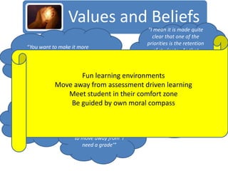 Values and Beliefs
                                                         “I mean it is made quite
                                                           clear that one of the
                                                         priorities is the retention
     “You want to make it more
                                                            of students. As that
   fun…and more engaging…you
                                                          would be a marker for
    don’t want to bore them to
                                                           even resources in the
              tears”.
                                                                   future”.
                        Fun learning environments
                 Move away from assessment driven learning
                                      ““completely change a person’s
                    Meet student in their comfort zone their
                                      life….to completely change
                     Be guided by own moral compassand to be
                                      generations lifestyle”
“You want to make                              “even a small part of it [lifestyle
things better and                              change]” is very rewarding”.
improve things all the
time”                    “…just enjoy learning –
                          to move away from ‘I
                             need a grade’”
 
