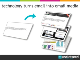 technology turns email into email media
 