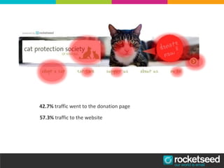 42.7% traffic went to the donation page
57.3% traffic to the website
 
