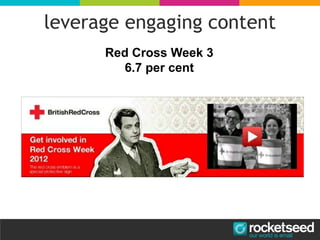 Red Cross Week 3
6.7 per cent
leverage engaging content
 