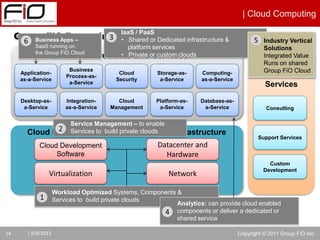 Fio presentation on Cloud Computing Solution | PPTX