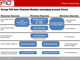 Fio presentation on Cloud Computing Solution | PPTX