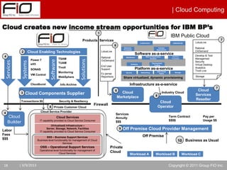 Fio presentation on Cloud Computing Solution | PPTX