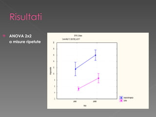 <ul><li>ANOVA 2x2 </li></ul><ul><li>a misure ripetute </li></ul>