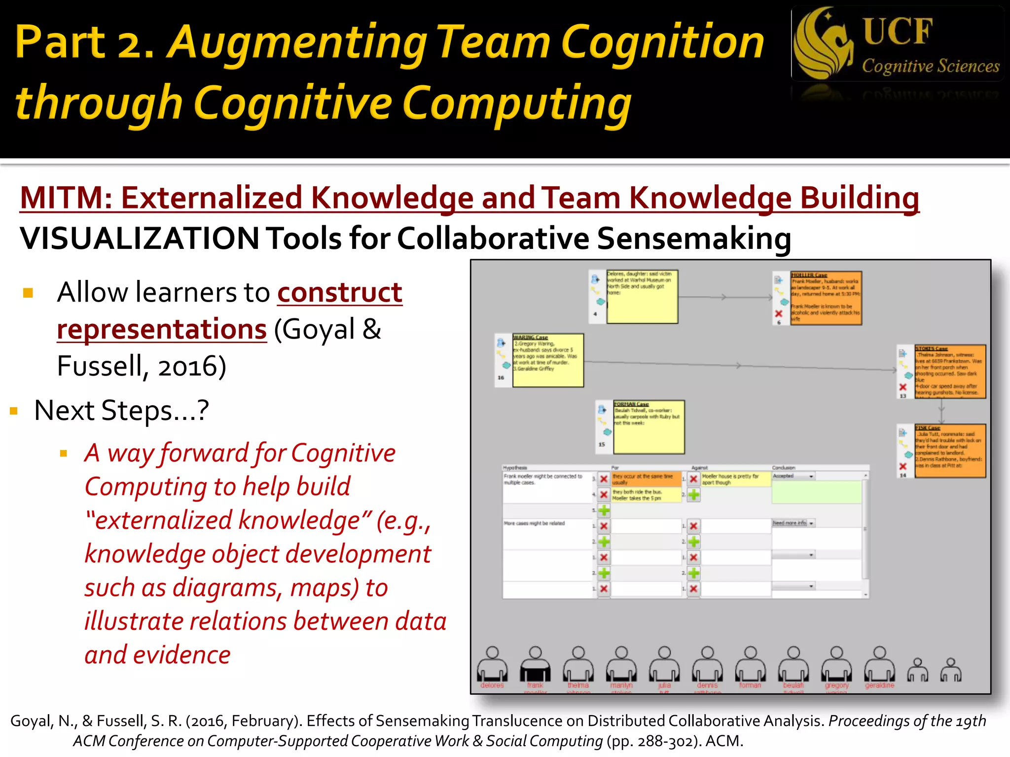 MITM: Externalized Knowledge andTeam Knowledge Building
VISUALIZATIONTools for Collaborative Sensemaking
¡ Allow learners to construct
representations (Goyal &
Fussell, 2016)
§ Next Steps…?
§ A way forward for Cognitive
Computing to help build
“externalized knowledge” (e.g.,
knowledge object development
such as diagrams, maps) to
illustrate relations between data
and evidence
Goyal, N., & Fussell, S. R. (2016, February). Effects of SensemakingTranslucence on Distributed Collaborative Analysis. Proceedings of the 19th
ACM Conference on Computer-Supported CooperativeWork & Social Computing (pp. 288-302). ACM.
 
