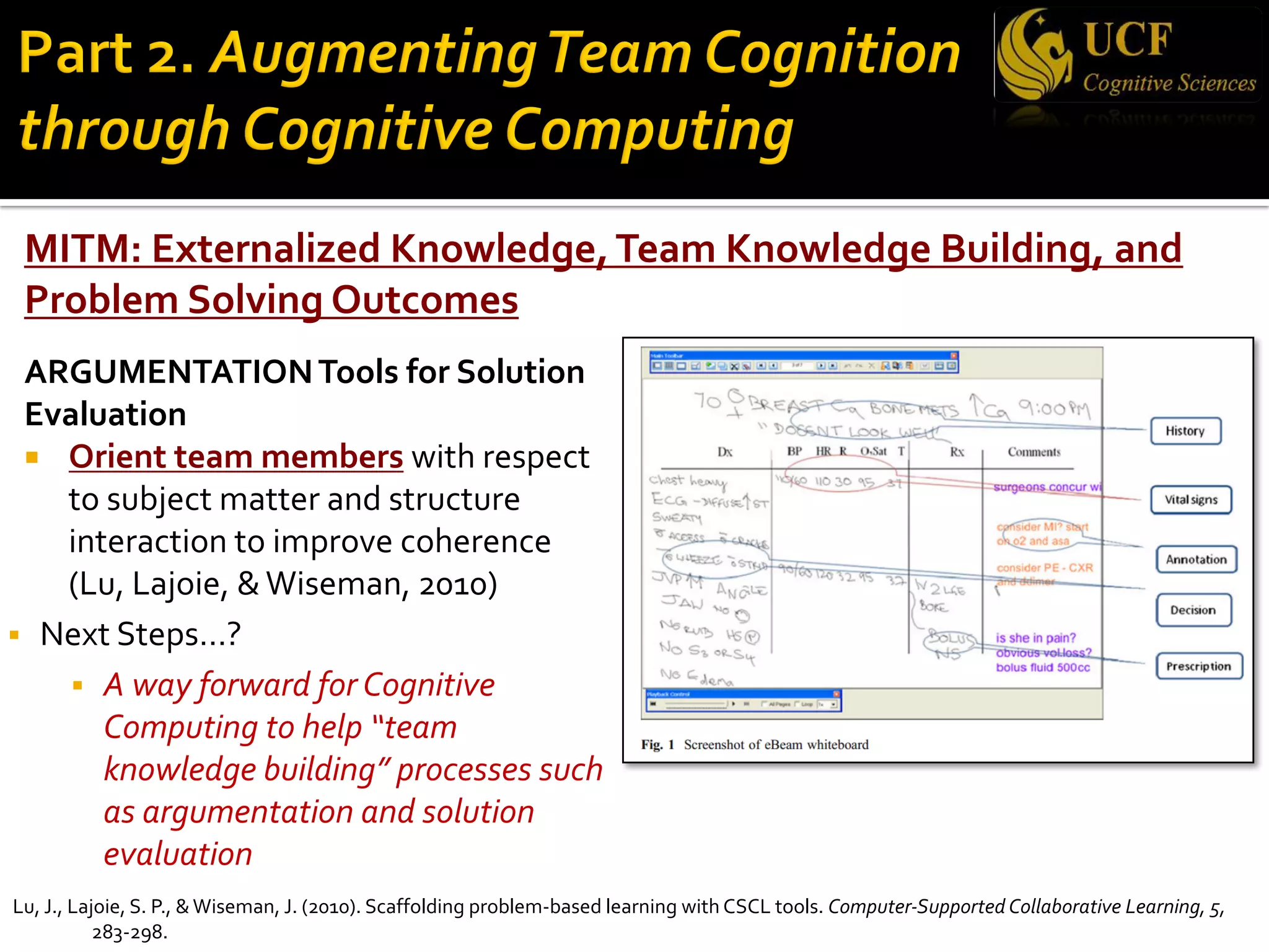 MITM: Externalized Knowledge,Team Knowledge Building, and
Problem Solving Outcomes
ARGUMENTATIONTools for Solution
Evaluation
¡ Orient team members with respect
to subject matter and structure
interaction to improve coherence
(Lu, Lajoie, &Wiseman, 2010)
§ Next Steps…?
§ A way forward for Cognitive
Computing to help “team
knowledge building” processes such
as argumentation and solution
evaluation
Lu, J., Lajoie, S. P., &Wiseman, J. (2010). Scaffolding problem-based learning with CSCL tools. Computer-Supported Collaborative Learning, 5,
283-298.
 