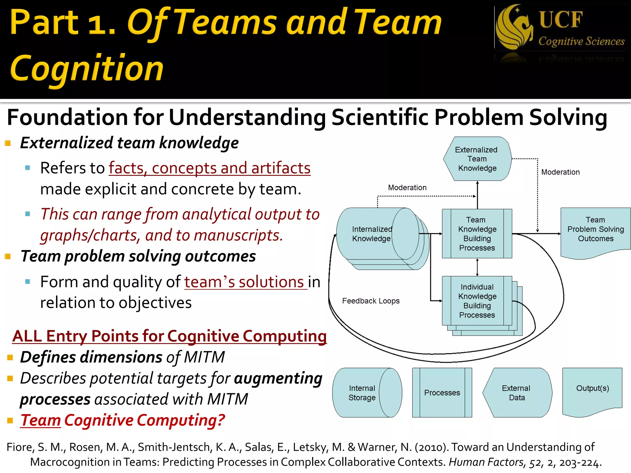¡ Externalized team knowledge
§ Refers to facts, concepts and artifacts
made explicit and concrete by team.
§ This can range from analytical output to
graphs/charts, and to manuscripts.
¡ Team problem solving outcomes
§ Form and quality of team’s solutions in
relation to objectives
ALL Entry Points for Cognitive Computing
¡ Defines dimensions of MITM
¡ Describes potential targets for augmenting
processes associated with MITM
¡ Team Cognitive Computing?
Fiore, S. M., Rosen, M. A., Smith-Jentsch, K. A., Salas, E., Letsky, M. &Warner, N. (2010).Toward an Understanding of
Macrocognition inTeams: Predicting Processes in Complex Collaborative Contexts. Human Factors, 52, 2, 203-224.
Foundation for Understanding Scientific Problem Solving
 