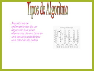 ● Algoritmos de
ordenamiento: Es un
algoritmo que pone
elementos de una lista en
una secuencia dada por
una relación de orden