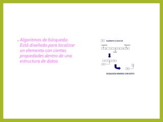 ● Algoritmos de búsqueda:
Está diseñado para localizar
un elemento con ciertas
propiedades dentro de una
estructura de datos