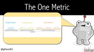 @gfiorelli1
The One Metric
 