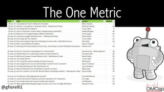 @gfiorelli1
The One Metric
 