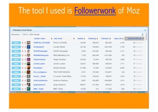 The tool I used is Followerwonk of Moz

 
